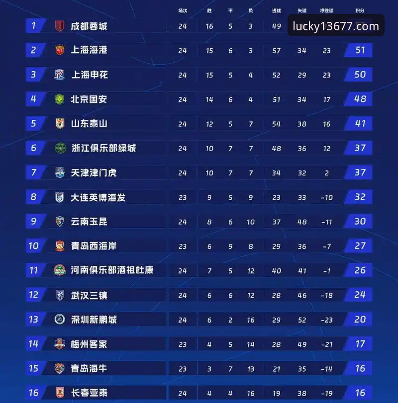 3次落后3次扳平！新浦京娱乐平台见证中超第9轮经典对决的5大技术看点