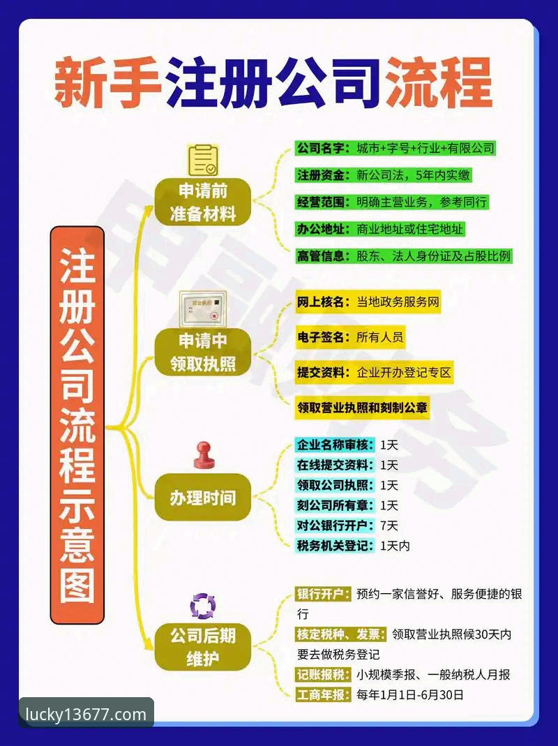 2026新浦京13677怎么注册？老用户手把手教你完成全流程