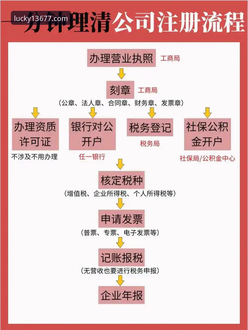 2026新浦京13677怎么注册？老用户手把手教你完成全流程